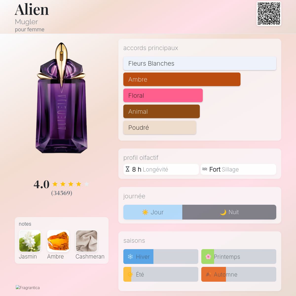 Alien Mugler – Image 2